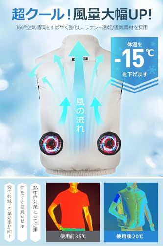 【新品】[櫻の萌] 空調作業服 ファンバッテリーセット 【超強力ファン & 40800mAhバッテリー】ファン付きベスト 長袖 作業用 ジャケット 空調ウェア 冷却 空調扇風服 3段階風量 3D循環送風 7.4V対応 UVカット 撥水加工 0207ac9f