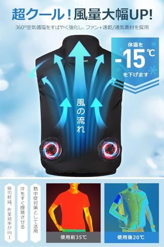 【新品】[櫻の萌] 空調作業服 ファンバッテリーセット 【超強力ファン & 40800mAhバッテリー】ファン付きベスト 長袖 作業用 ジャケット 空調ウェア 冷却 空調扇風服 3段階風量 3D循環送風 7.4V対応 UVカット 撥水加工 5ab75638