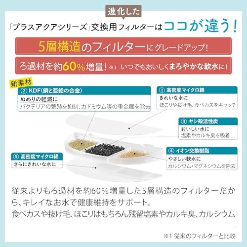 【新品】獣医師監修 プラスアクア交換用純正フィルター (5層ろ過構造&ぬめり軽減タイプ) 3個入 猫 犬 給水器 安心の日本メーカー サポート 対応機種 WF06 WF03 CF20 WF20 (9) 7ecd525e 【新品】獣医師監修 プラスアクア交換用純正フィルター (5層ろ過構造&ぬめり軽減タイプ) 3個入 猫 犬 給水器 安心の日本メーカー サポート 対応機種 WF06 WF03 CF20 WF20 (9) 7ecd525e