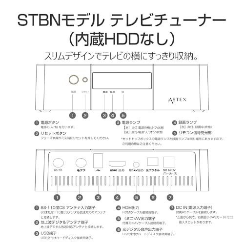 ASTEX AS-STBN 地デジチューナー AS-STBN Astex アステック テレビチューナー 地デジ・BS・CS対応