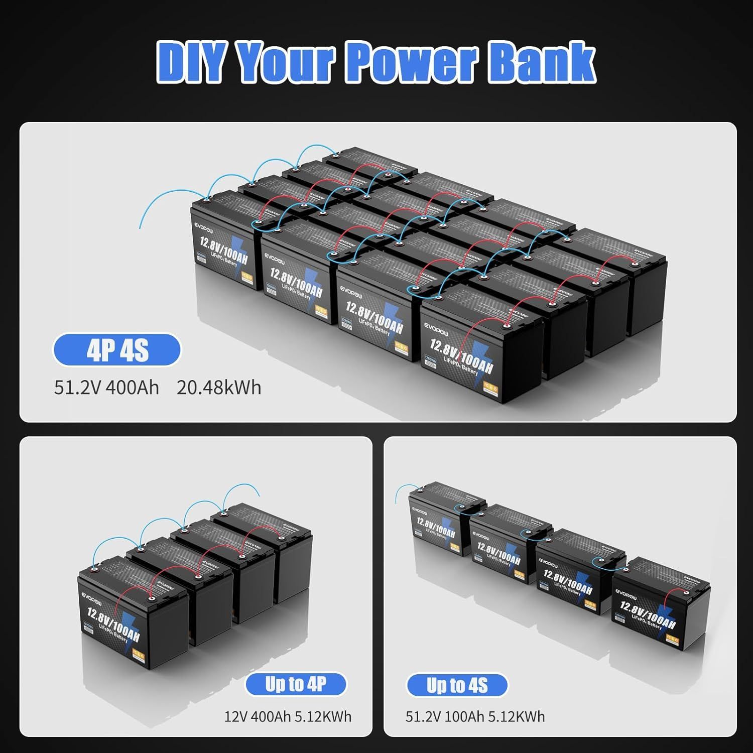 12.8V 100Ah リン酸鉄リチウムイオンバッテリー 蓄電池 1280Wh LiFePO4 12.8V 100Ah リン酸鉄リチウムイオンバッテリー 蓄電池 1280Wh LiFePO4