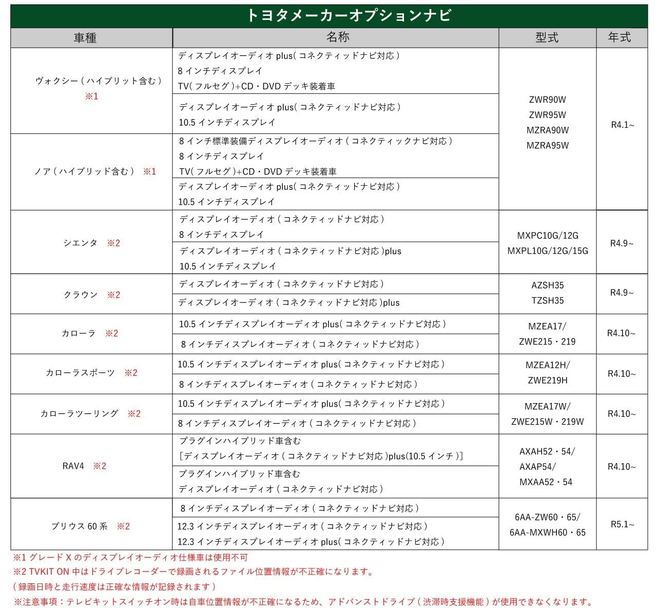 【SunYard】テレビキャンセラー 2個セット トヨタノア/ヴォクシー90系適合 シエンタ10系適合 プリウス60系適合 クラウン適合 カローラスポーツ適合 カローラ適合 カローラツーリング適合 RAV4適合 テレビキット 8インチ 10.5インチ ... 【SunYard】テレビキャンセラー 2個セット トヨタノア/ヴォクシー90系適合 シエンタ10系適合 プリウス60系適合 クラウン適合 カローラスポーツ適合 カローラ適合 カローラツーリング適合 RAV4適合 テレビキット 8インチ 10.5インチ ...