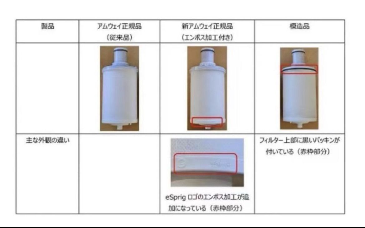 新品 未開封 アムウェイ eSpring浄水器II用 交換用カートリッジ - メルカリ