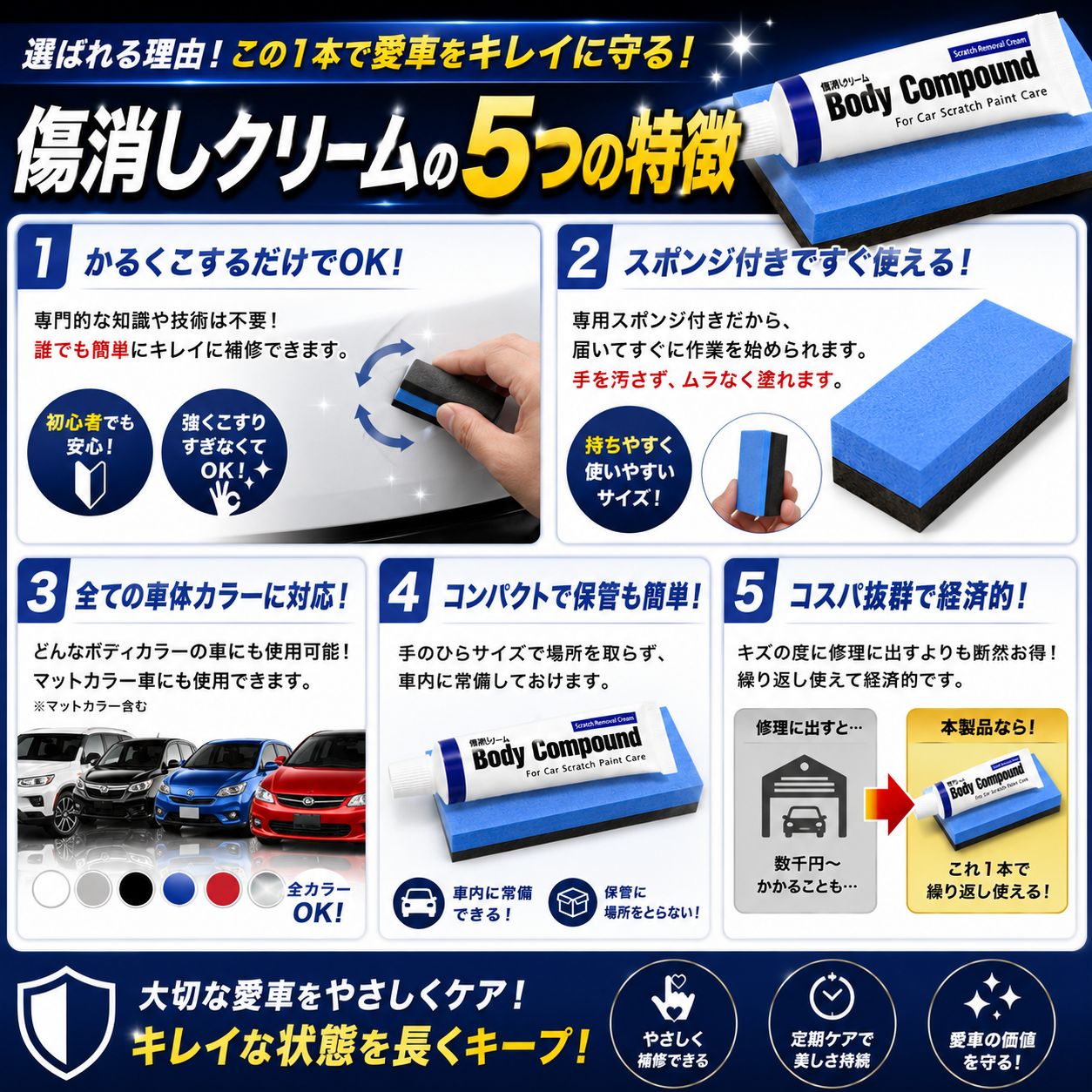 車 傷消し 車の傷消し コンパウンド キズ消し ワックス クリーム スポンジ付き 小キズ補修 擦り傷 洗車キズ 傷隠し 水垢落とし くすみ取り 艶出し ボディ磨き 研磨剤 洗車用品 カー用品 メンテナンス DIY thumbnail 4