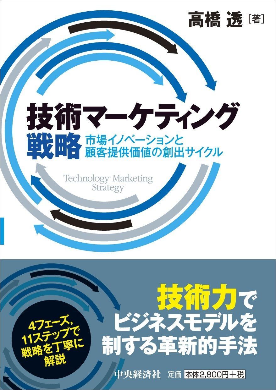 技術マーケティング戦略