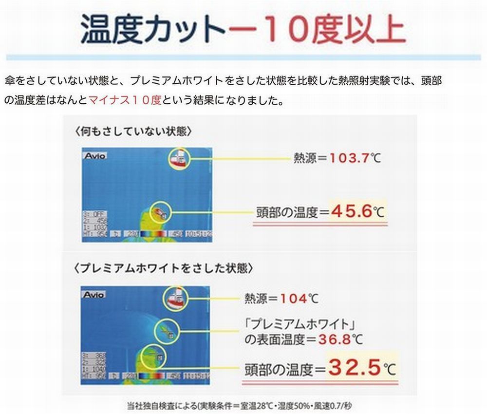 日本製 UVION プレミアムホワイト 晴雨兼用傘 UVカット 折り畳み 熱中症対策 50cmスーパーミニ シャドーレース柄 Bk 日本製 UVION プレミアムホワイト 晴雨兼用傘 UVカット 折り畳み 熱中症対策 50cmスーパーミニ シャドーレース柄 Bk