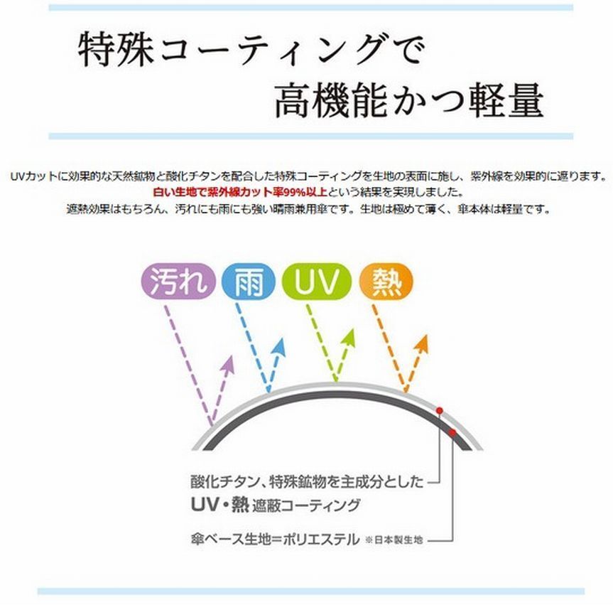 日本製 UVION プレミアムホワイト 晴雨兼用傘 UVカット 折り畳み 熱中症対策 50cmスーパーミニ シャドーレース柄 Bk 日本製 UVION プレミアムホワイト 晴雨兼用傘 UVカット 折り畳み 熱中症対策 50cmスーパーミニ シャドーレース柄 Bk