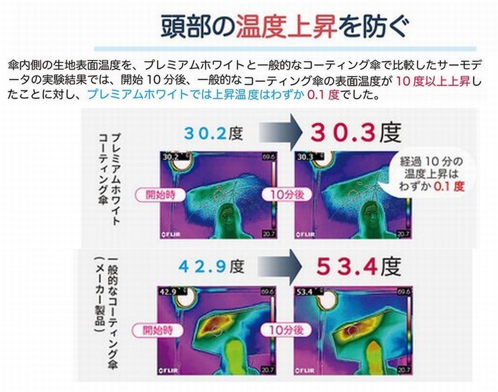 日本製 UVION プレミアムホワイト 晴雨兼用傘 UVカット 折り畳み 熱中症対策 50cmスーパーミニ シャドーレース柄 Bk 日本製 UVION プレミアムホワイト 晴雨兼用傘 UVカット 折り畳み 熱中症対策 50cmスーパーミニ シャドーレース柄 Bk
