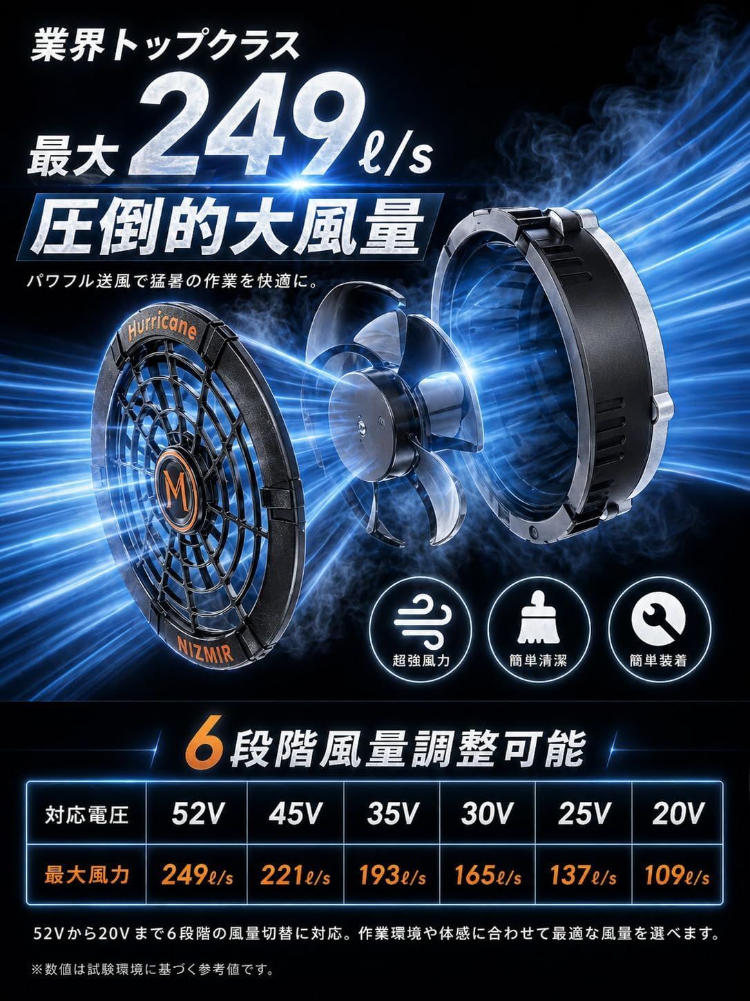 冷却プレート搭載 -19℃冷感 52V/40500mAh 空調作業服 ファン