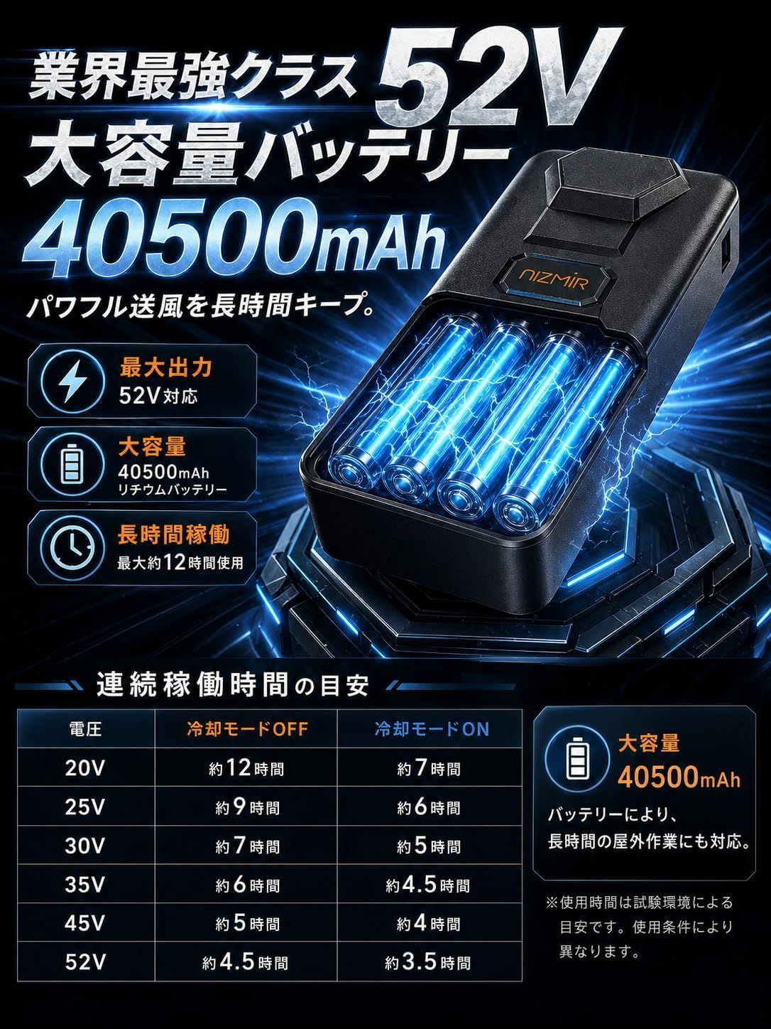 【新品】52V空調服 ファンバッテリーセット 冷却プレート搭載 40500mAh 健康用品 冷却プレート搭載 -19℃冷感 52V/40500mAh 空調作業服 ファン