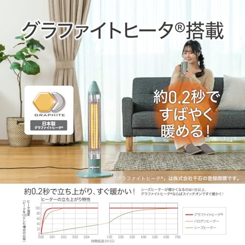 コイズミ グラファイトヒーター 600/300W やまぶきいろ KKS-06253/Dma 5feb34e4