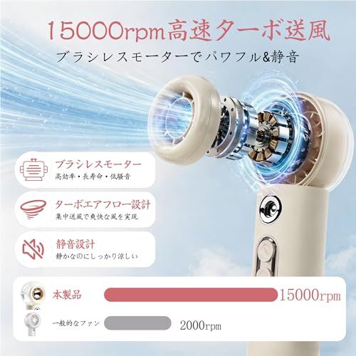 【瞬間冷却ミスト搭載】携帯ハンディファン 4段階風量調節 大容量バッテリー長時間使用高速モーター 強力送風 熱中症対策 メイク保湿オフィス 旅行 アウトドア自宅対応 USB Type-C充電式 軽量ポータブル扇風機ミルクホワイト
