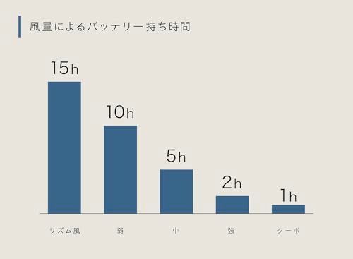 リズム(RHYTHM) スヌーピー ハンディファン 2026 大風量 静音 3WAY (手持ち 首掛け 卓上) [国内メーカー] 風量5段階 Type-C対応 カラビナ＆ストラップ付き 小型 携帯扇風機 Silky Wind Mobile 4 ブルー 9ZF0