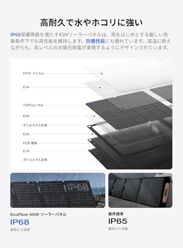 ☆新品☆EcoFlow 45W ソーラーパネル Type-C 高出力 ソーラーチャージャー N型ソーラーセル 単結晶シリコン 25%高変換効率 スマートフォン・カメラなどに直接充電 ソーラー充電器 IP68防水防塵 エコフロー 折りたたみ式 17c31fc3