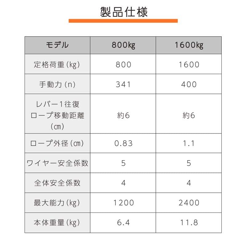 ☆新品☆ベストアンサー ハンドウインチ 1600kg オレンジ ワイヤーロープ 20m ワイヤロープ付き 携帯ウインチ ハンドウインチ レバーホイスト チルホール 農機 機械移動 ウィンチ 伐採 日本語取扱説明書付 1600kg 98221448