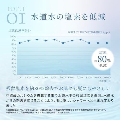 【公式ストア】Mirable(ミラブル) トルネードスティック ミラブルシリーズ交換用 塩素低減 ウルトラファインブル バブル量増幅 (3, 3本入り)pms f9be4f37