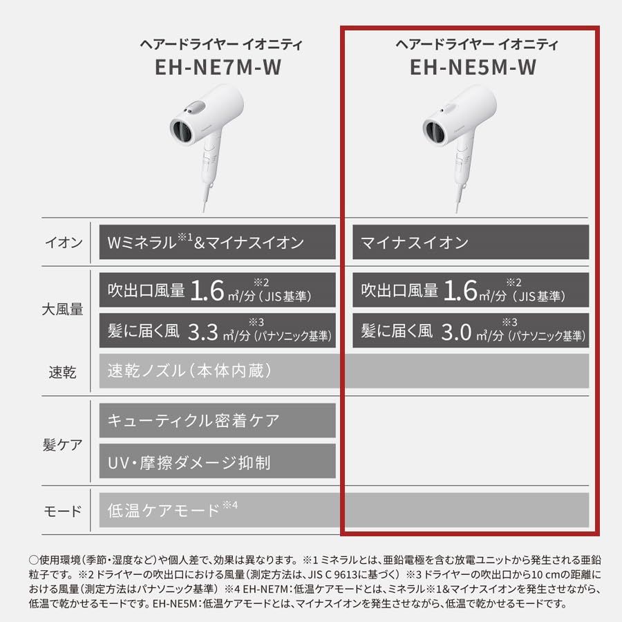 【Panasonic Store Plusモデル】パナソニック ドライヤー イオニティ マイナスイオン 速乾 大風量 EH-NE5M-W ウォームホワイトpms 56d14308 【Panasonic Store Plusモデル】パナソニック ドライヤー イオニティ マイナスイオン 速乾 大風量 EH-NE5M-W ウォームホワイトpms 56d14308