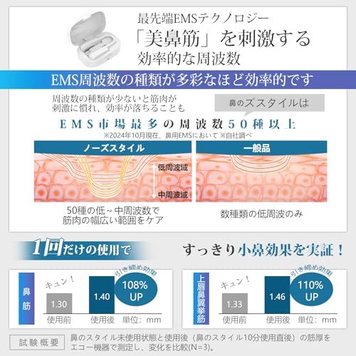 雑誌arで紹介！鼻用美顔器 ビリビリしにくい EMS 鼻クリップ ノーズクリップ 美鼻 鼻を高く 小さく 整形 鼻筋トレーナー 低周波パルス 充電式 Type-C 軽量 男女兼用 ハリツヤ小顔立体メイク (ホワイト)pms 8d8042a9