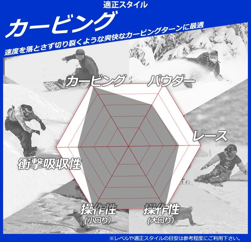 25-26 BC-STREAM / ビーシーストリーム S Custom エス カスタム メンズ レディース 国産 ツイン カービング スノーボード 板 2026