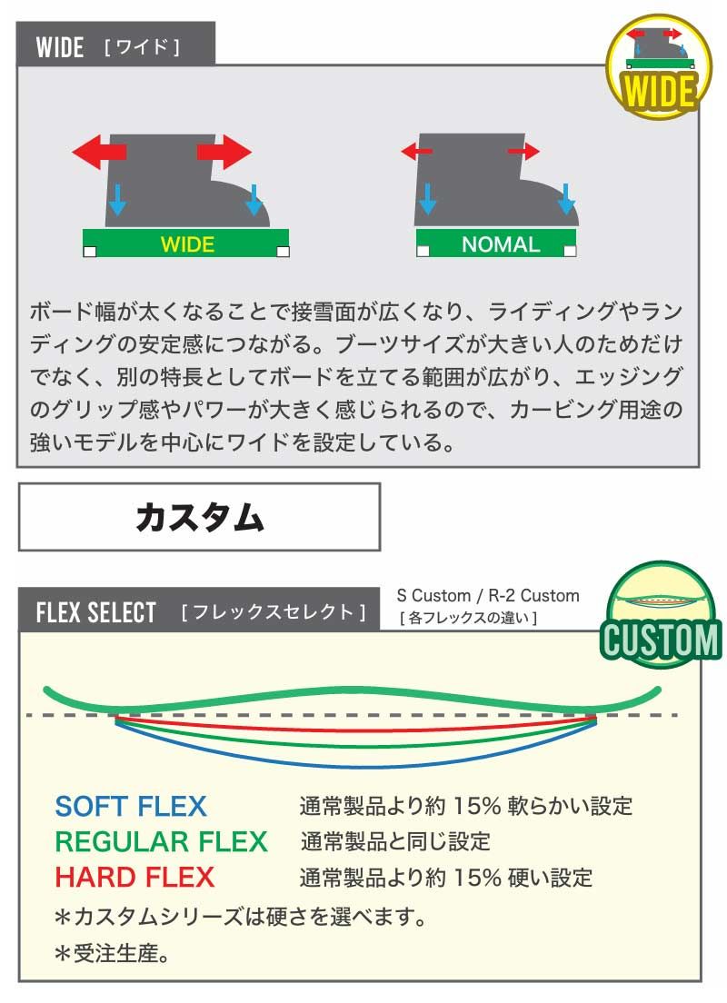 25-26 BC-STREAM / ビーシーストリーム S Custom エス カスタム メンズ レディース 国産 ツイン カービング スノーボード 板 2026