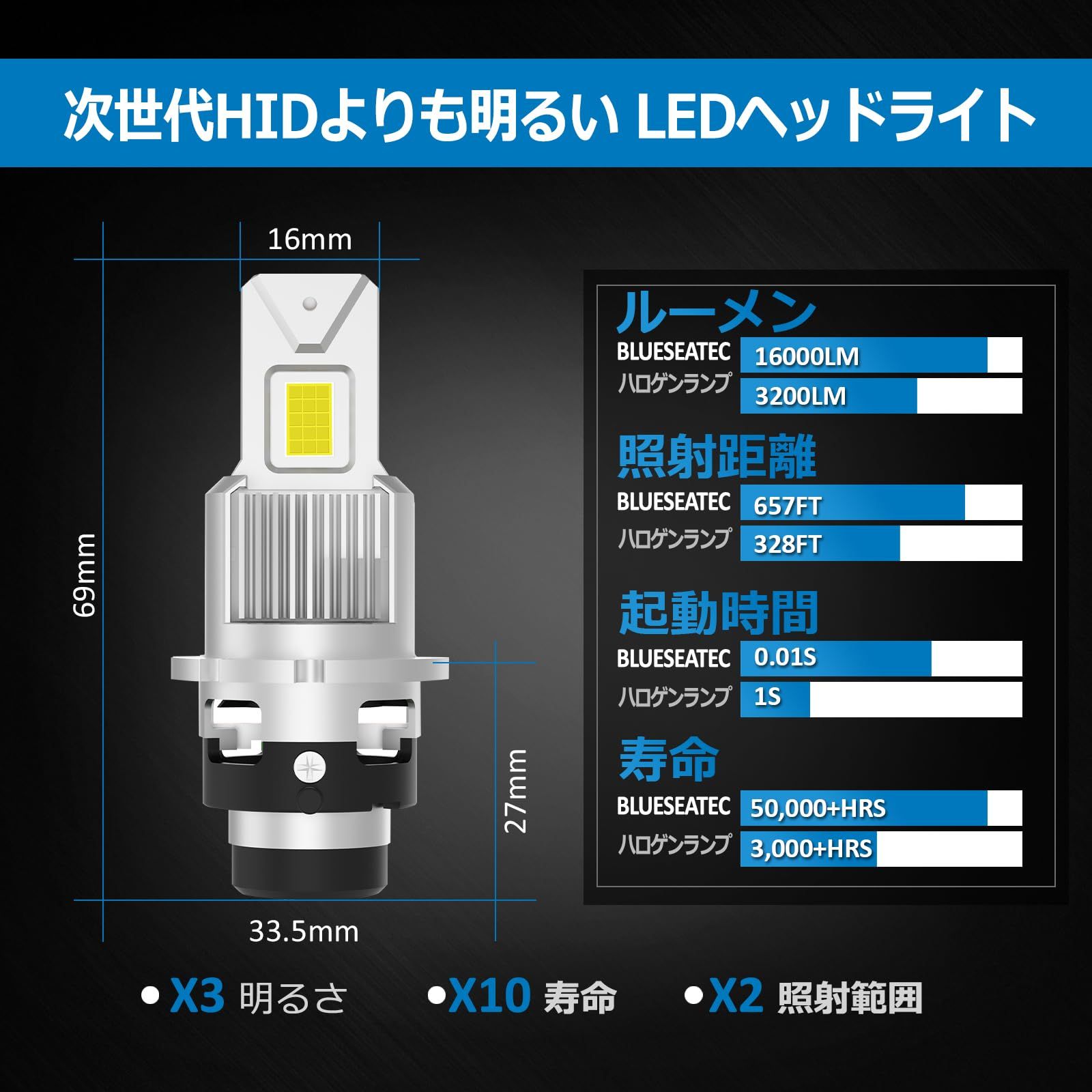BLUESEATEC D4S D4R LED ヘッドライト 爆光 20000LM 6500K ホワイト