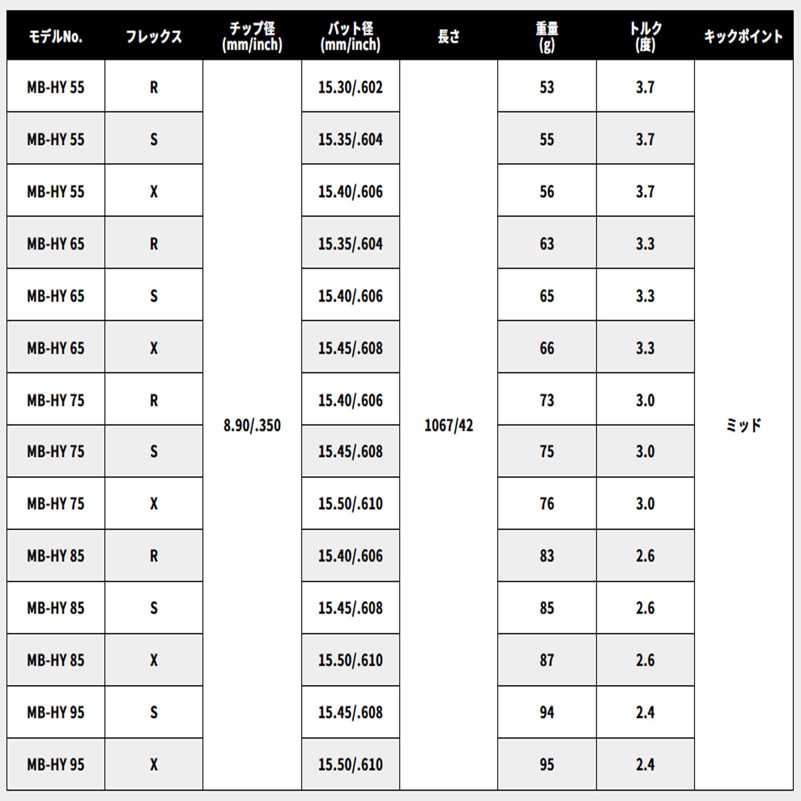 RusTick ピン PING スリーブ付き G440 G430 G425 G410 USTマミヤ 