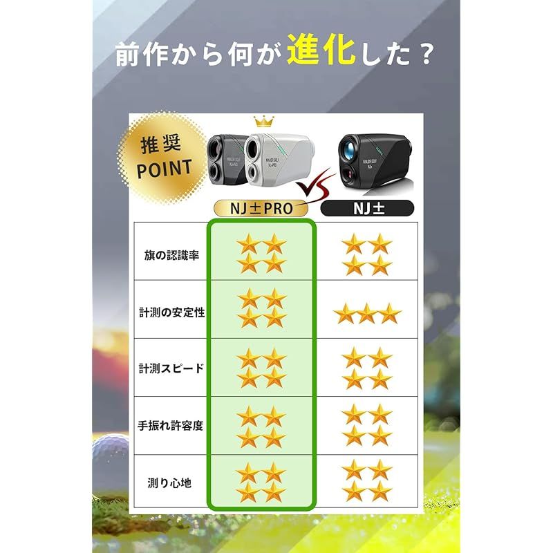 NINJOR GOLF NJ± ゴルフ距離計 (NJ±PRO, ブラック)