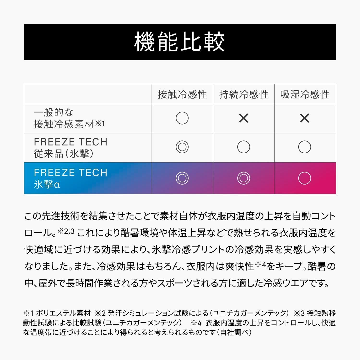新品 FREEZE TECH (フリーズテック) 氷撃α 半袖ポロシャツ (ライフスタイルライン) ホワイトLサイズ