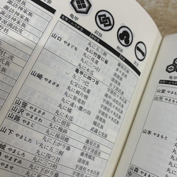姓氏・地名・家紋総合事典 個別「「都道府県別姓氏家紋大事典 東日本編」（千鹿野茂／柏書房