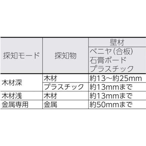パナソニック(Panasonic) 壁うらセンサー 乾電池式 (単3乾電池2本) 内装材専用 木材・プラスチック・金属探知 下地センサー EZ3802★m 836ddc81