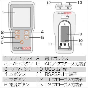 【新品】データロガー防水型2点式温度計TX-600N アラーム機能付 送料無料 【新品】データロガー防水型2点式温度計TX-600N アラーム機能付 送料無料