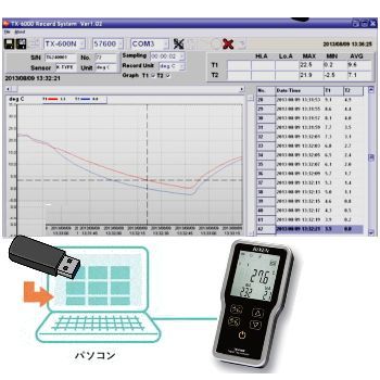 【新品】データロガー防水型2点式温度計TX-600N アラーム機能付 送料無料 【新品】データロガー防水型2点式温度計TX-600N アラーム機能付 送料無料