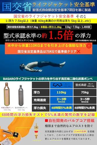 JES-BASARO (ジェスバサロ) 自動膨張式 ライフジャケット 救命胴衣 自動/手動双方対応モデル 2Wayモデル 釣り 大人用 腰巻き 腰 ベルト 日本国内メーカー B-Life-Jac-MN/AT 日本語取り扱い説明書 CO2高圧縮 6ecfe10b JES-BASARO (ジェスバサロ) 自動膨張式 ライフジャケット 救命胴衣 自動/手動双方対応モデル 2Wayモデル 釣り 大人用 腰巻き 腰 ベルト 日本国内メーカー B-Life-Jac-MN/AT 日本語取り扱い説明書 CO2高圧縮 6ecfe10b