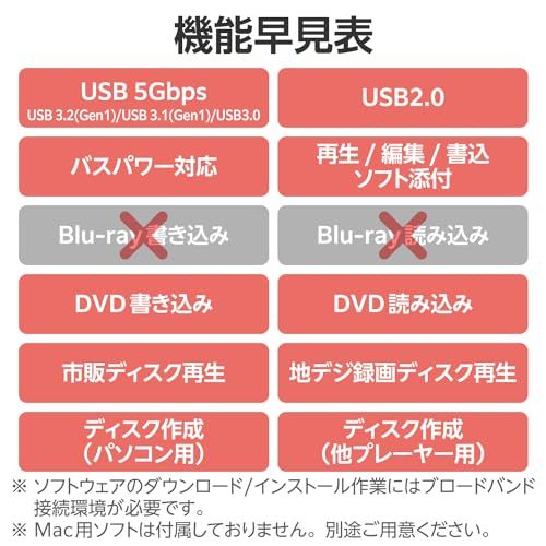 ロジテック ポータブルDVDドライブ USB3.2 (Gen1) 再生・編集・書き込みソフト付 Type-A Type-C ブラック LDR-PWA8U3CVBK(沖縄・離島の方不可) 792b9d67 ロジテック ポータブルDVDドライブ USB3.2 (Gen1) 再生・編集・書き込みソフト付 Type-A Type-C ブラック LDR-PWA8U3CVBK(沖縄・離島の方不可) 792b9d67