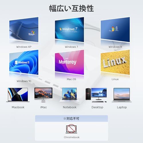 Unitek ライト点灯改良バージョン ゲーム機式 多機能 外付けCD・DVDドライブ USBハブ機能搭載 USB 3.0/Type Cポート付き ポータブルドライブ 読み込み・書き込み SDカードリーダー 【Windows 11/10/8/ b784b8df
