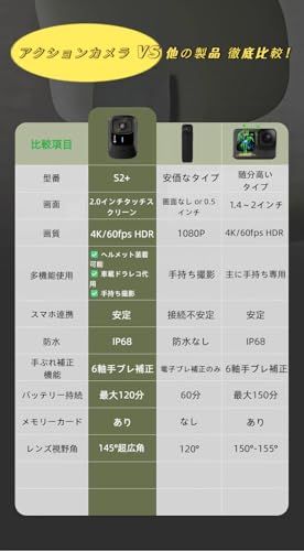 アクションカメラ 4K ウェアラブルカメラ バイク・自転車走行記録向け 145°広角・手ブレ補正 回転スクリーン搭載 ヘルメットマウント・アクセサリー同梱 アウトドア記録用(沖縄・離島の方不可) b446817a