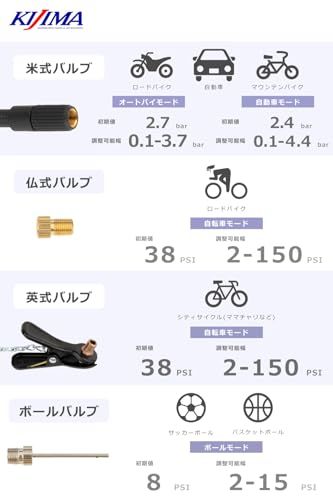 キジマ(Kijima) 電動空気入れ ハイパワーモデル エアーポンプ USB充電式/typeC 自動停止機能 車/バイク/自転車/ボール対応 PSE適合品 スマートエアポンプ ステッカー付 6000mAh 3×2000mAh/ 11.1V(2 37341d53 キジマ(Kijima) 電動空気入れ ハイパワーモデル エアーポンプ USB充電式/typeC 自動停止機能 車/バイク/自転車/ボール対応 PSE適合品 スマートエアポンプ ステッカー付 6000mAh 3×2000mAh/ 11.1V(2 37341d53