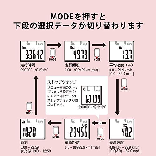 キャットアイ(CAT EYE) サイクルコンピュータ PADRONE+ CC-PA110W 自転車(沖縄・離島の方不可) ce1fa905