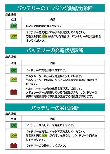 メルテック(meltec) 大自工業 バッテリー診断機(LEDデジタル表示) DC12V 診断内容:CCA値・CA値・MCA値 バッテリー劣化・発電状態&始動能力検知 [ ML-102 ]wb 056d1ad7