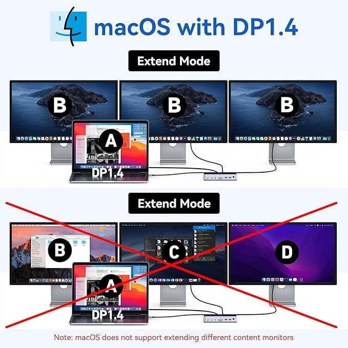 USB Cドッキングステーション 3 モニター ラップトップ MOKIN ドックデュアル モニター 2 HDMI DisplayPort 4K144Hz,USB A 2.0/3.0,USB C 3.1 10Gbps&30W 出力,イーサネット 96b3585f USB Cドッキングステーション 3 モニター ラップトップ MOKIN ドックデュアル モニター 2 HDMI DisplayPort 4K144Hz,USB A 2.0/3.0,USB C 3.1 10Gbps&30W 出力,イーサネット 96b3585f