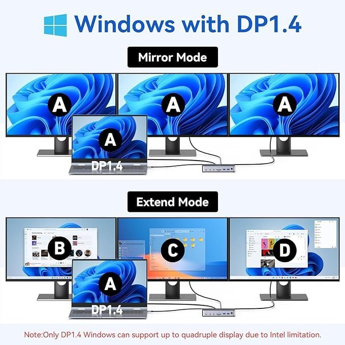 USB Cドッキングステーション 3 モニター ラップトップ MOKIN ドックデュアル モニター 2 HDMI DisplayPort 4K144Hz,USB A 2.0/3.0,USB C 3.1 10Gbps&30W 出力,イーサネット 96b3585f USB Cドッキングステーション 3 モニター ラップトップ MOKIN ドックデュアル モニター 2 HDMI DisplayPort 4K144Hz,USB A 2.0/3.0,USB C 3.1 10Gbps&30W 出力,イーサネット 96b3585f
