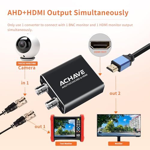 ACHAVE AHD/TVI/CVI/CVBS - HDMIコンバーター、BNCからHDMIアダプター、ブラックメタル、720P/1080P解像度、3MP/4MP/5MP/8MPのマルチフォーマットビデオサポート、ループ出力、セキュリティ監視 39c33fcb ACHAVE AHD/TVI/CVI/CVBS - HDMIコンバーター、BNCからHDMIアダプター、ブラックメタル、720P/1080P解像度、3MP/4MP/5MP/8MPのマルチフォーマットビデオサポート、ループ出力、セキュリティ監視 39c33fcb