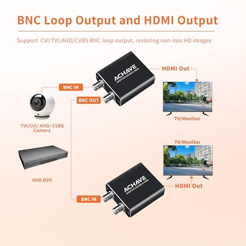 ACHAVE AHD/TVI/CVI/CVBS - HDMIコンバーター、BNCからHDMIアダプター、ブラックメタル、720P/1080P解像度、3MP/4MP/5MP/8MPのマルチフォーマットビデオサポート、ループ出力、セキュリティ監視 39c33fcb ACHAVE AHD/TVI/CVI/CVBS - HDMIコンバーター、BNCからHDMIアダプター、ブラックメタル、720P/1080P解像度、3MP/4MP/5MP/8MPのマルチフォーマットビデオサポート、ループ出力、セキュリティ監視 39c33fcb