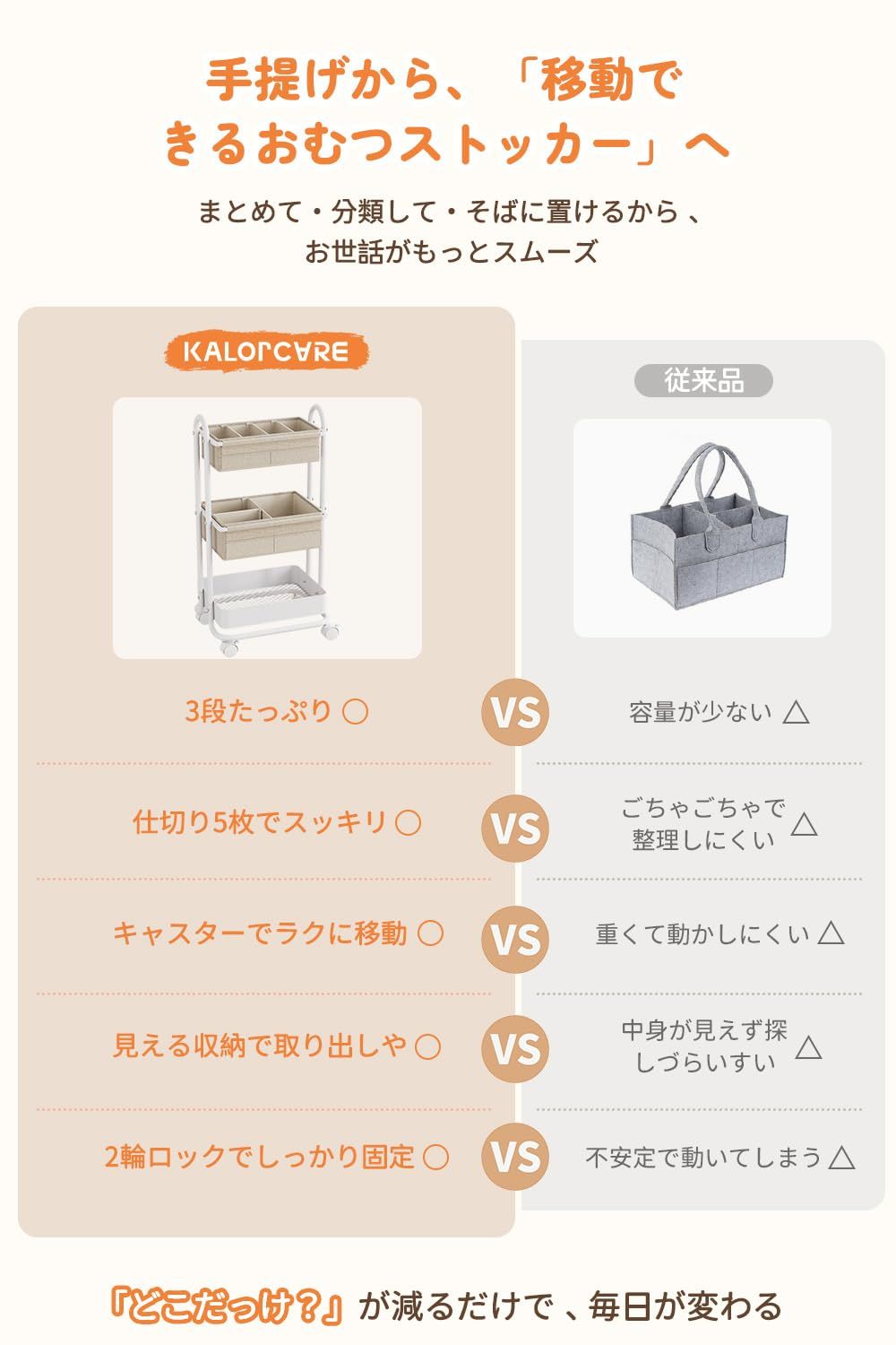 KALORCARE おむつストッカー ベビー用品 収納ワゴン 3段 キャスター付き 出産準備 赤ちゃん用品 おむつバッグ 整理整頓 取り外し可能な仕切り付き 移動便利 多機能 ベビーベッド用 大容量 ナーサリー収納 (ブラック) 0
