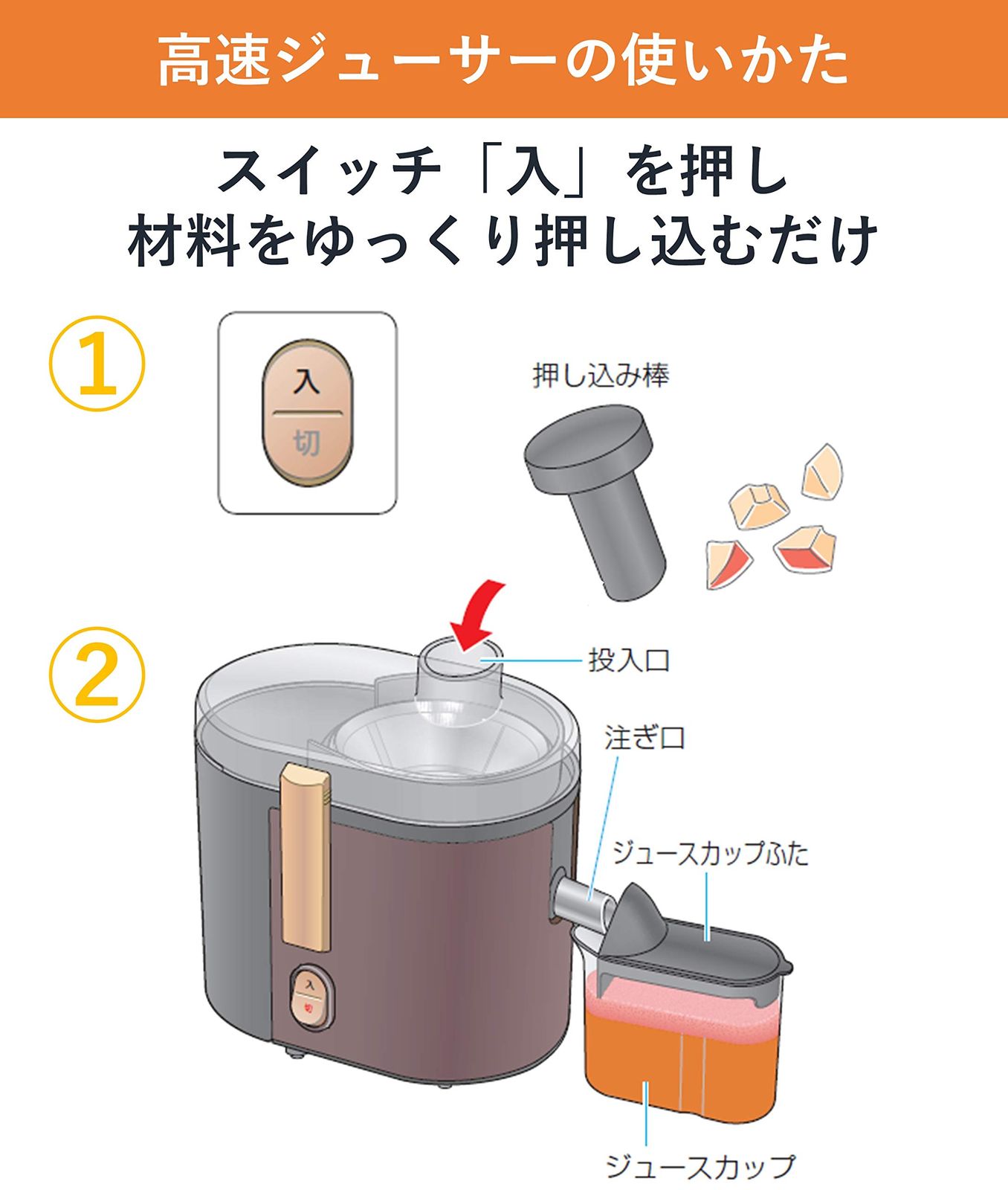 パナソニック ジューサー 高速 レシピブック付 ホワイト MJ-H200-W 1