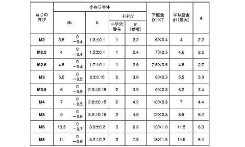 新品 BK ステン(+)ナベP=3 5 X 15