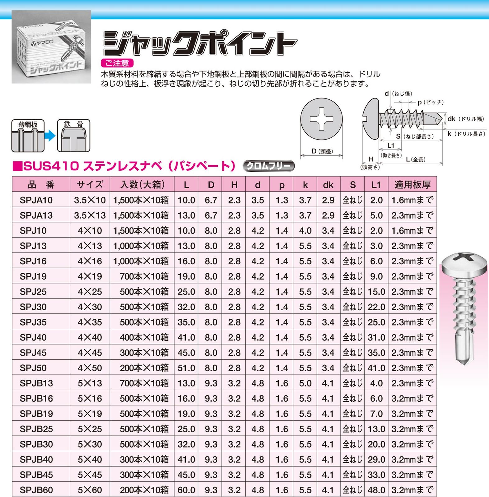新品 ヤマヒロ ドリルビス SUS410ステンレス(パシペート)ジャックポイント ナベ バラ 4.0×25mm SPJ25 500本入り