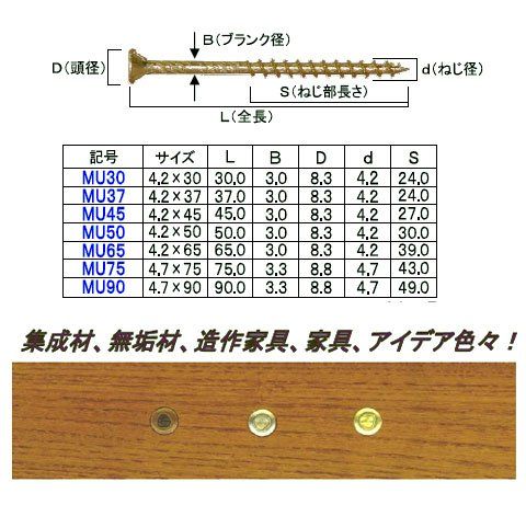 新品 ダンドリビス(Dandribis) 三角化粧MU50BL真鍮メッキ 12号箱 V-MUB050-SX