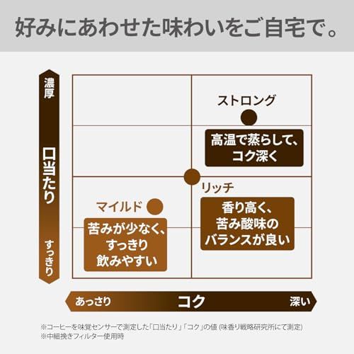 パナソニック コーヒーメーカー 全自動 ミル付き 沸騰浄水機能