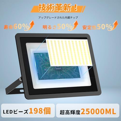 LED投光器 200W 4個セット 3ピン2ピンプラグ切替可能 6500K昼光色